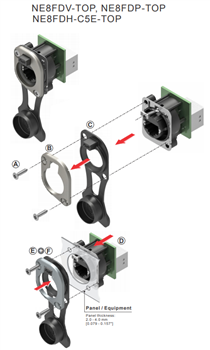 NEUTRIK etherCON® TOP Connectors